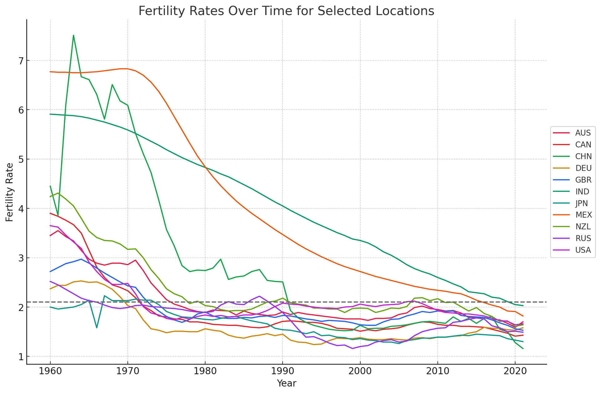 Fertility Rates 1960 - 2021